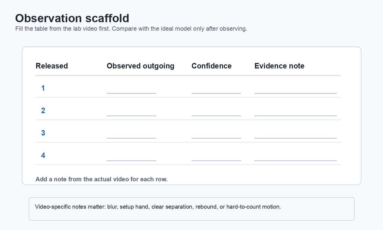 Blank observation scaffold for recording released balls, observed outgoing balls, confidence, and evidence notes.