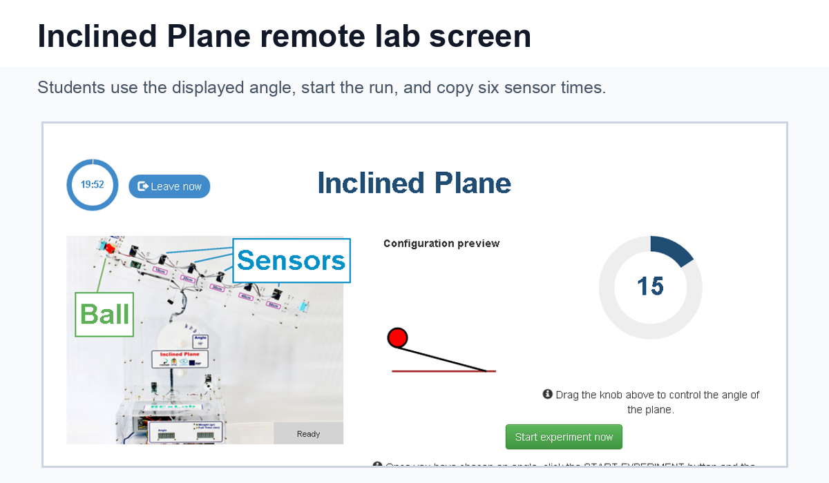 Inclined Plane remote lab screen showing the ball, sensor labels, and angle control.
