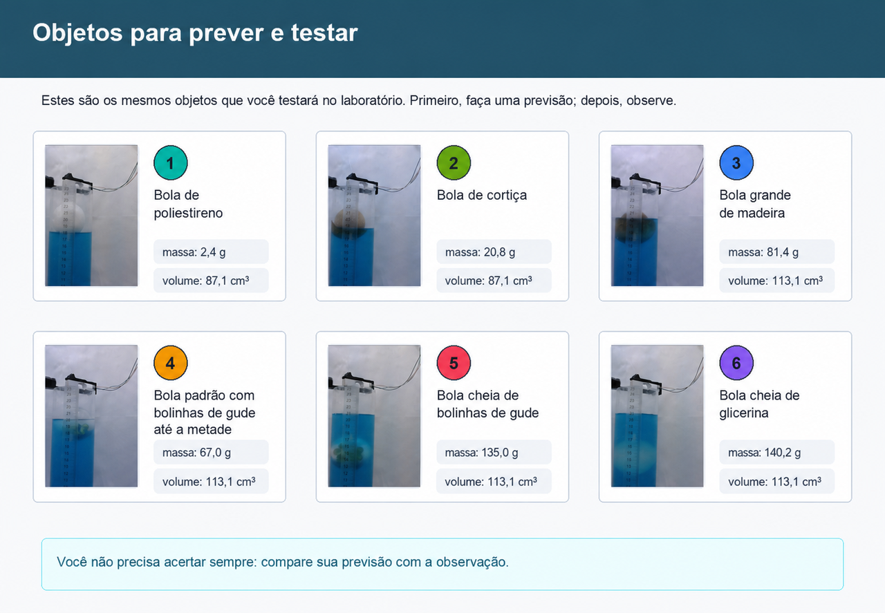 Seis cartões com fotos reais do laboratório de Empuxo, números dos objetos, nomes, massa e volume para investigar se cada objeto flutua ou afunda.