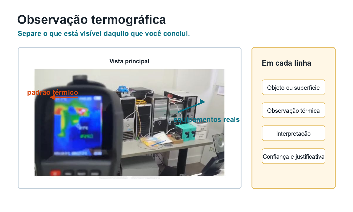 Imagem real da medição com indicações do padrão térmico da câmera e dos equipamentos do laboratório.