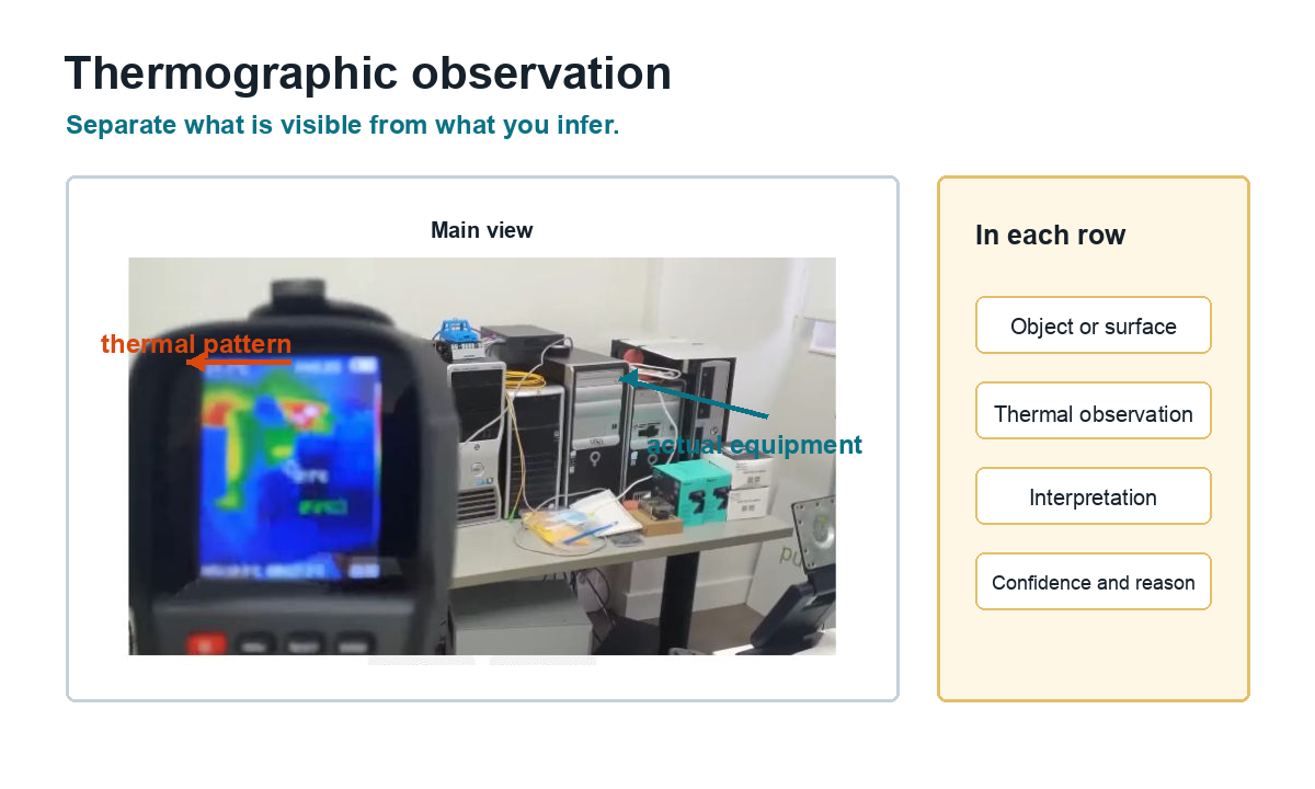 Actual measurement image showing the camera's thermal pattern and the identified laboratory equipment.