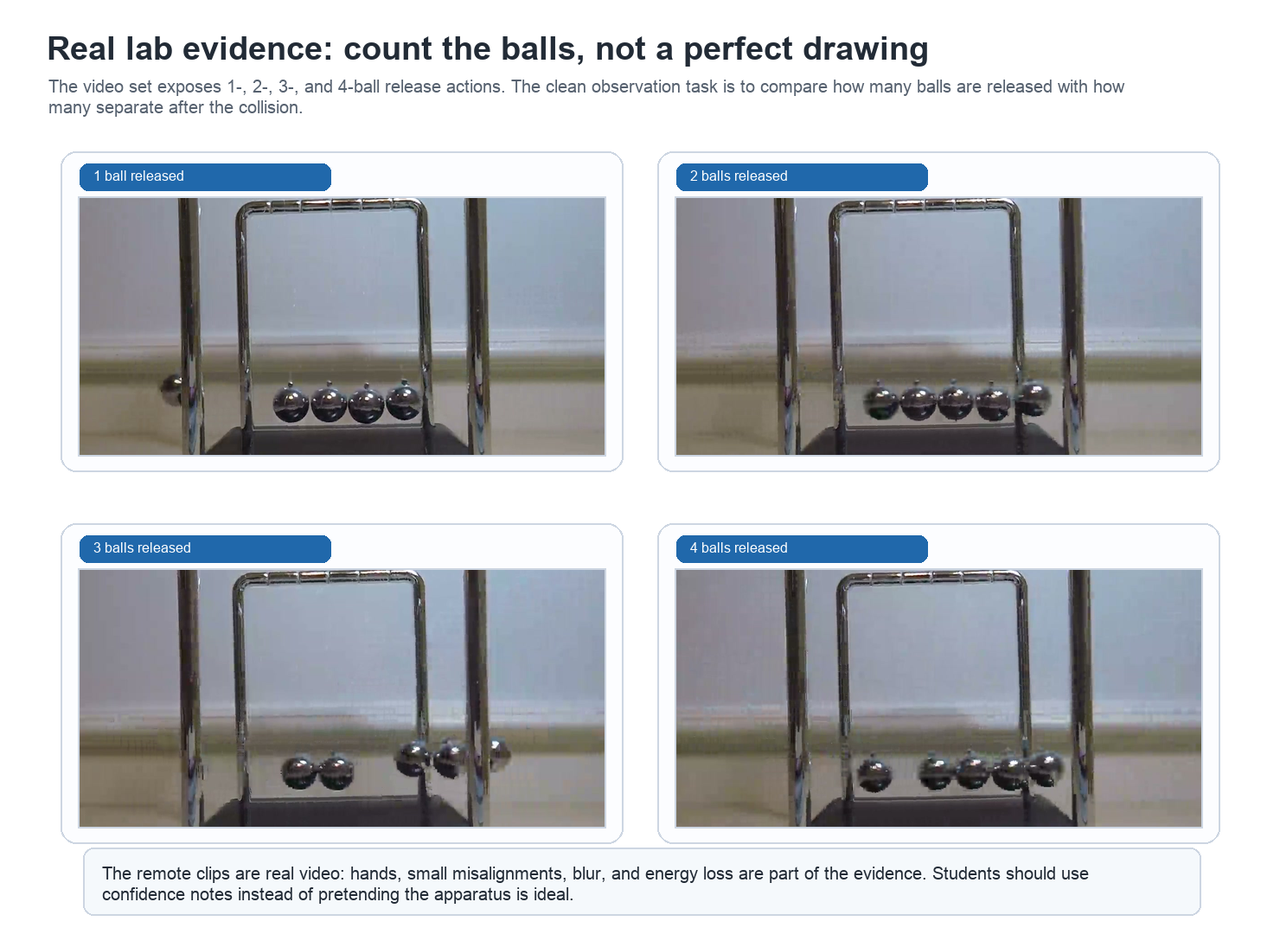 Montage of four real frames from the remote Newton's Cradle lab showing one-, two-, three-, and four-ball release actions.