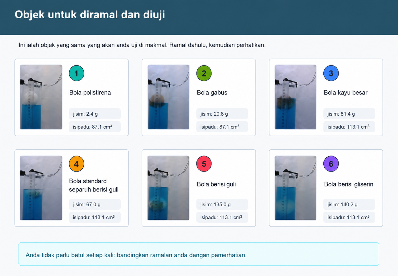 Enam kad foto sebenar daripada makmal Daya Apungan yang memaparkan nombor objek, nama, jisim, dan isipadu untuk penyiasatan sekolah rendah tentang objek yang terapung atau tenggelam.