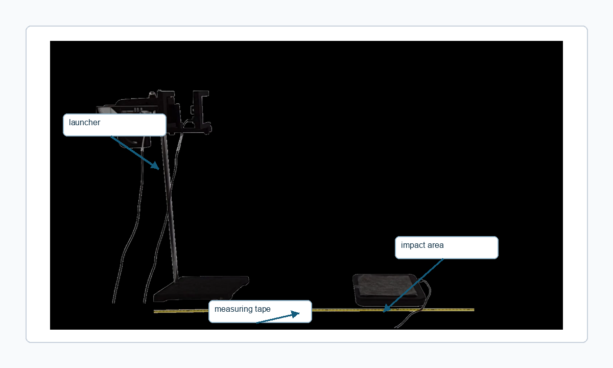 Photo of the real projectiles setup with labels for launcher, impact area, and measuring tape.
