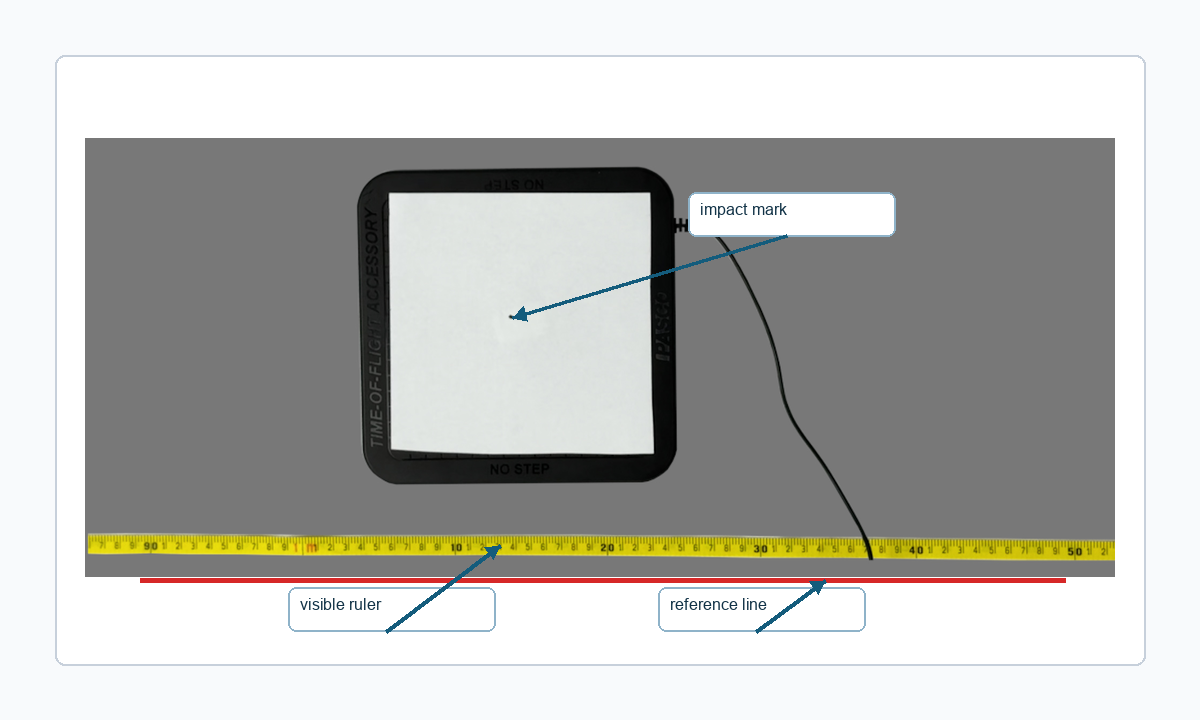Real result image with labels for impact mark, visible ruler, and reference line.