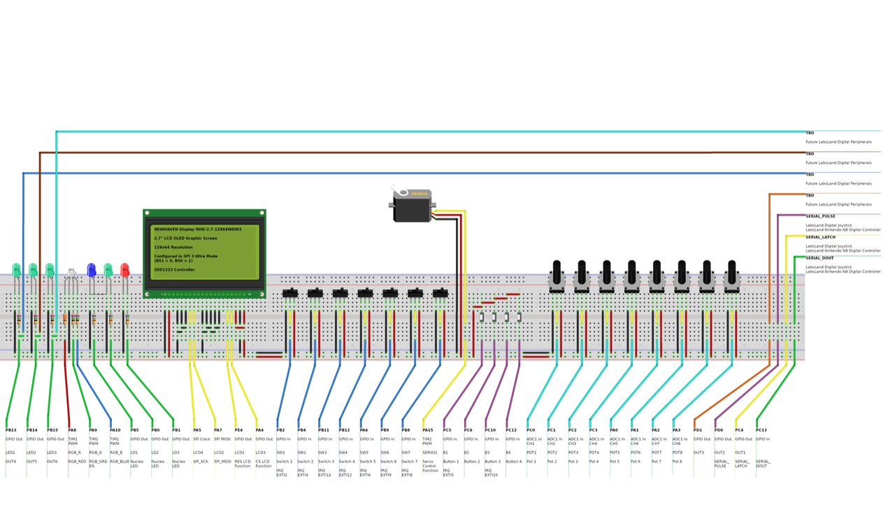 Remote STM32 Nucleo WB55RG lab setup with board, inputs, and outputs available.