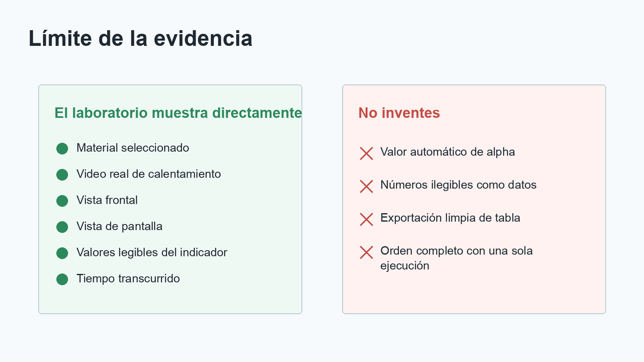 Guía de dos columnas con lo que el laboratorio muestra directamente y lo que el alumnado no debe inventar.