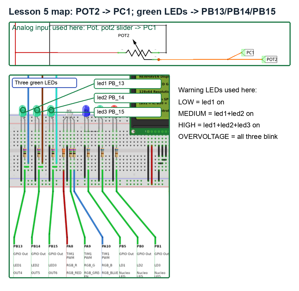 Lesson 5 map showing Pot. pot2 connected to PC1 and the green warning LEDs led1 PB13, led2 PB14, and led3 PB15.