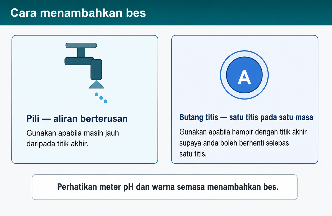 Panduan dua kawalan titran: pili yang menghasilkan aliran berterusan ketika masih jauh daripada titik akhir dan butang A yang menambahkan setitis demi setitis untuk ketepatan berhampiran titik akhir.