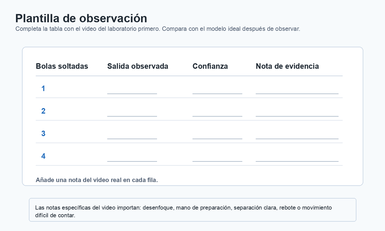 Plantilla de observación en blanco para registrar bolas soltadas, bolas observadas saliendo, confianza y notas de evidencia.
