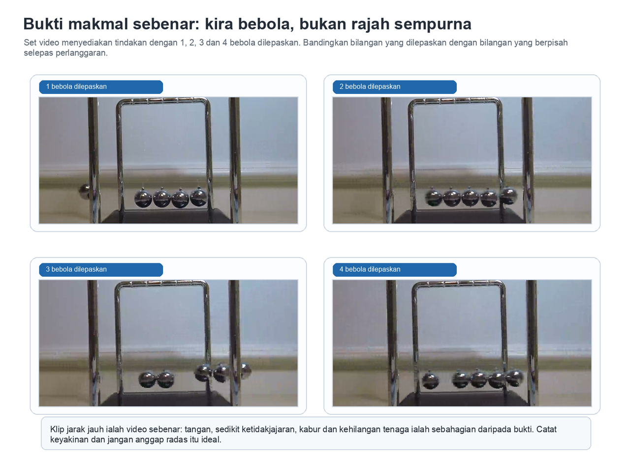Gabungan empat bingkai sebenar daripada makmal jarak jauh Buaian Newton yang menunjukkan tindakan pelepasan satu, dua, tiga dan empat bebola.
