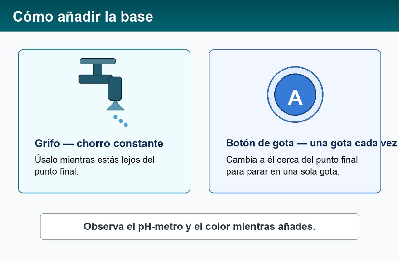 Guía de los dos controles del valorante: un grifo que añade un chorro constante cuando estás lejos del punto final y un botón A que añade una gota cada vez para precisión cerca del punto final.