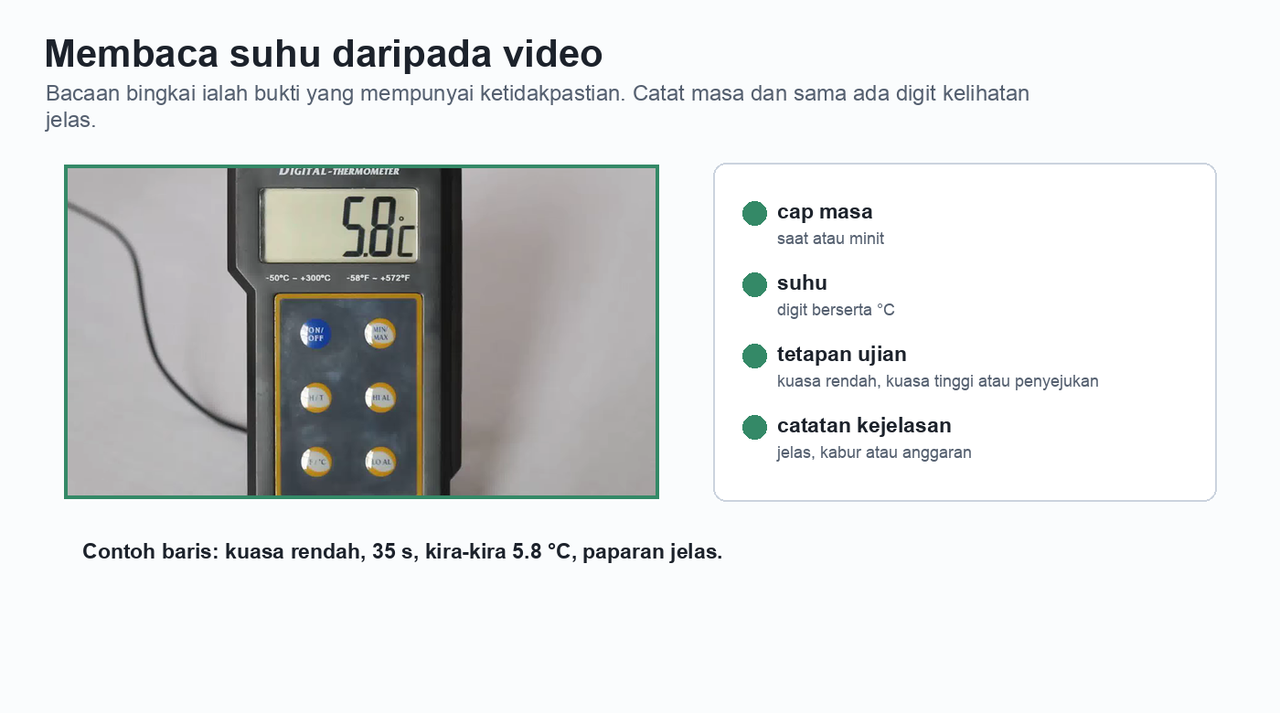 Bingkai rujukan termometer dengan senarai semak bagi masa, suhu, tetapan ujian dan catatan kejelasan.